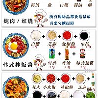 炒菜公式的做法图解4