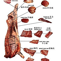 五香牛肉的做法图解1