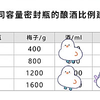 美美的梅子露的做法图解6