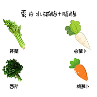 让肉类变软的魔法食物-鸡胸肉沙拉的做法图解3