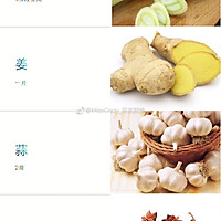 【萝卜烧牛腩】的做法图解3