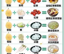 宝宝感冒咳嗽有痰⁉️试试6款止咳化痰食疗单的做法