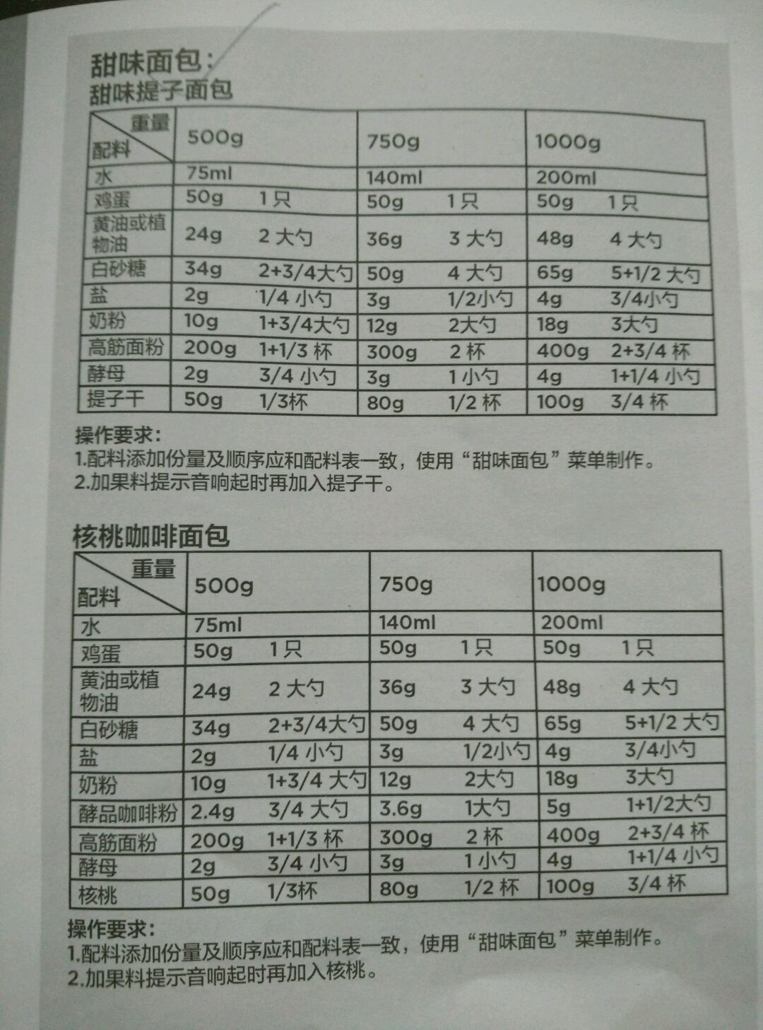 面包机缤纷菜单的做法图解3