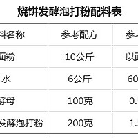 怎么打烧饼b的做法图解1