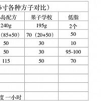 新手入门级必看6寸戚风蛋糕 史上最详细的帖子的做法图解1