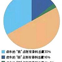 潮州卤水制作诀窍全解密！的做法图解8