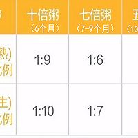 天气渐凉，粥里这样添加，宝宝过季不体虚！的做法图解4