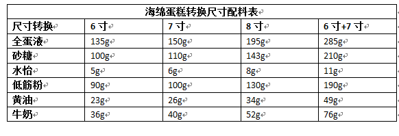 无添加裸蛋糕--附详细海绵蛋糕胚子步骤的做法图解1