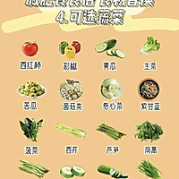 全民营养周 营养早餐的做法图解19