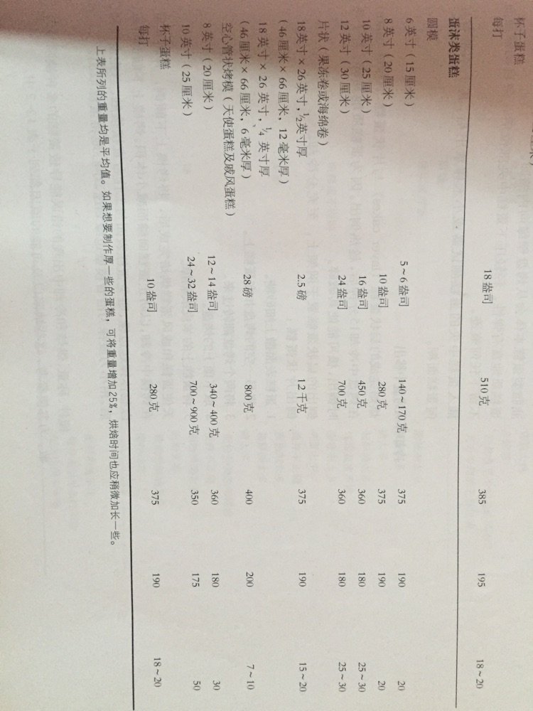 可可戚风蛋糕的做法图解10