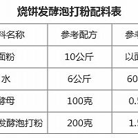 制作烧饼1的做法图解4