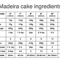 通用版：Naked cake裸蛋糕配方：马德拉蛋糕的做法图解7