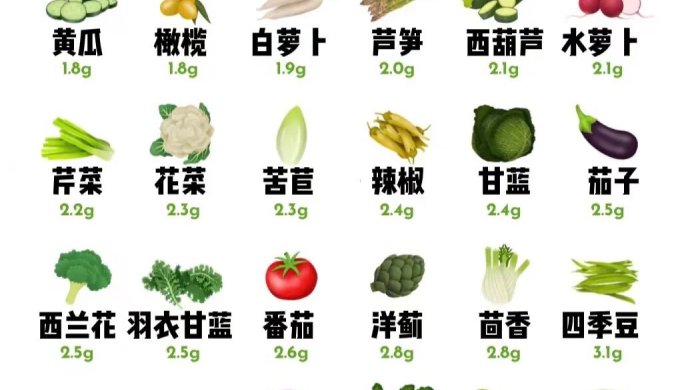 生酮-奶油蘑菇海鲜汤