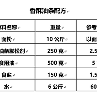 酥脆油条的做法——步骤和方法的做法图解1