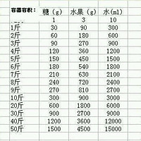 自制综合水果酵素的做法图解5