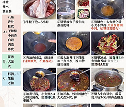 酱牛肉的做法