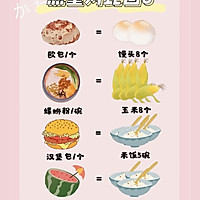 全民营养周 营养早餐的做法图解22