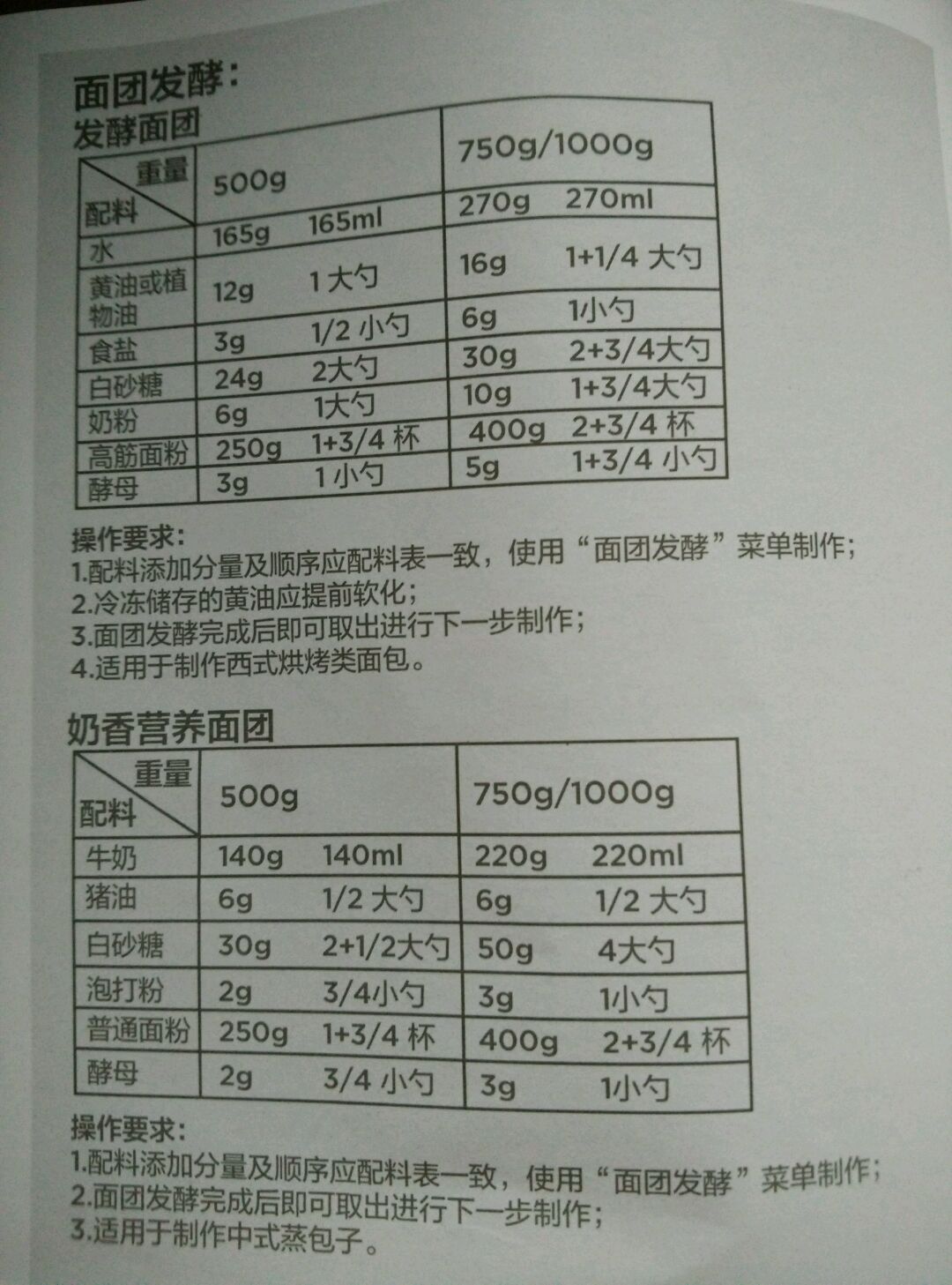 面包机缤纷菜单的做法图解8