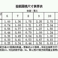 6寸水果蛋糕【君之配方8寸烫面戚风蛋糕】的做法图解15