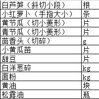 奶焗野菌小青龙附松露综合蔬菜的做法图解2