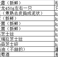 奶焗野菌小青龙附松露综合蔬菜的做法图解1
