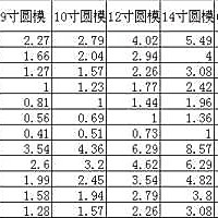 台湾古早味蛋糕的做法图解17