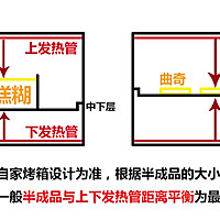 来做个理性的曲奇，基础挤花曲奇，理科生做烘焙的做法图解18