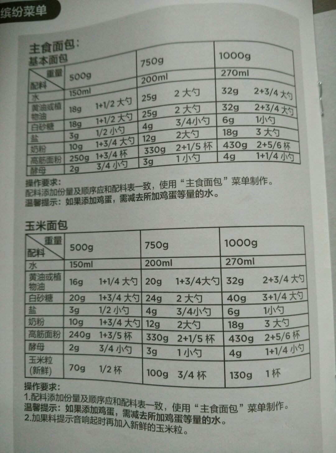 面包机缤纷菜单的做法图解2