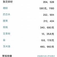 低糖五仁馅，椒盐月饼的做法图解1