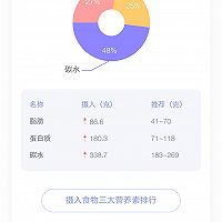 豆面高蛋白蔓越莓糕的做法图解6