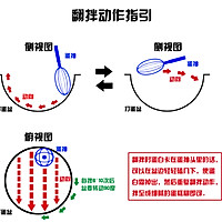 一样的戚风 不一样的理解，理科生做烘焙的做法图解22