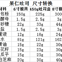 果仁吐司 直接法的做法图解1