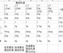 面包机做面包的做法