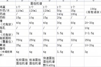 面包机做面包