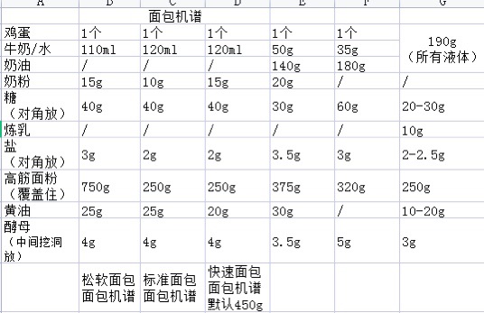 面包机做面包