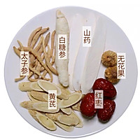 孩子常喝这6道汤,脾胃好,长个子,快收藏!的做法图解2