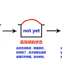 一样的戚风 不一样的理解，理科生做烘焙的做法图解25