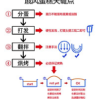 一样的戚风 不一样的理解，理科生做烘焙的做法图解27