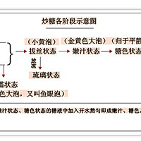 大师解密如何炒糖色的做法图解1