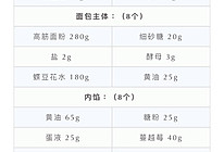 蝶豆花奶酥包的做法