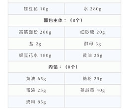 蝶豆花奶酥包的做法