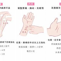 4春分03.21～04.01的做法图解6