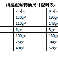 很容易上手的花环蛋糕--附详细蛋糕胚子步骤的做法图解1