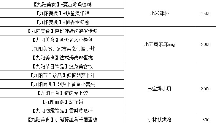 【榜上有名】玖号厨房粉丝十二月份榜单公布图2