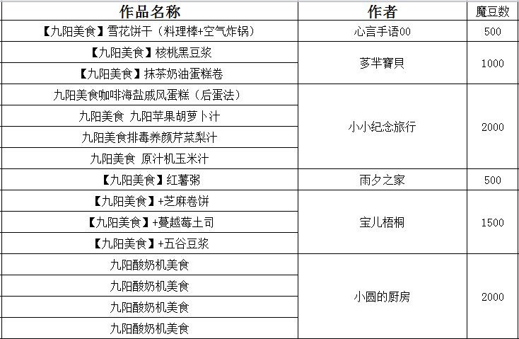 【榜上有名】玖号厨房粉丝十二月份榜单公布图1