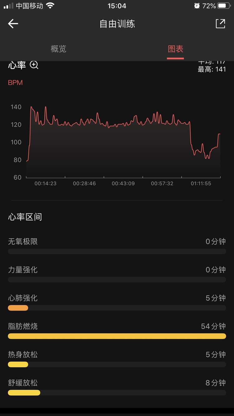 运动打卡60天图3