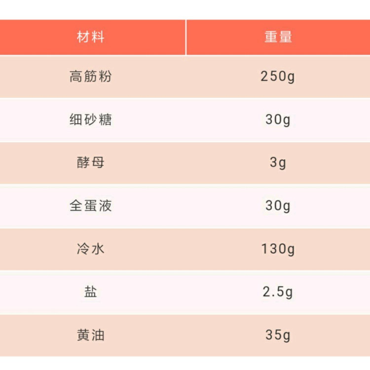 听说你爱这张膜？不如来一波手工揉面的操作图2