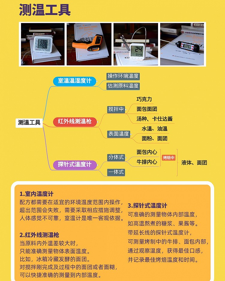 019-永不失败！解析烘焙配方中的潜规则。图2