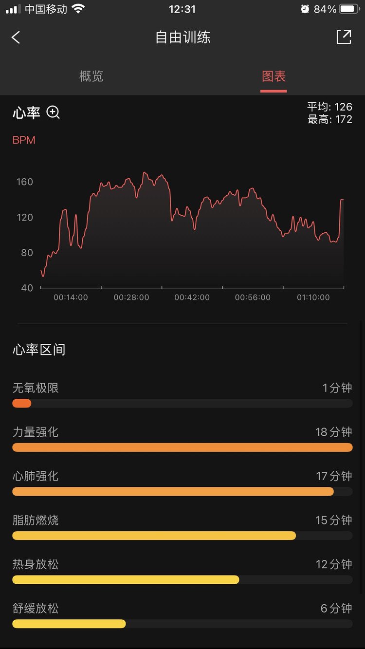 运动是为了可以放肆吃图2