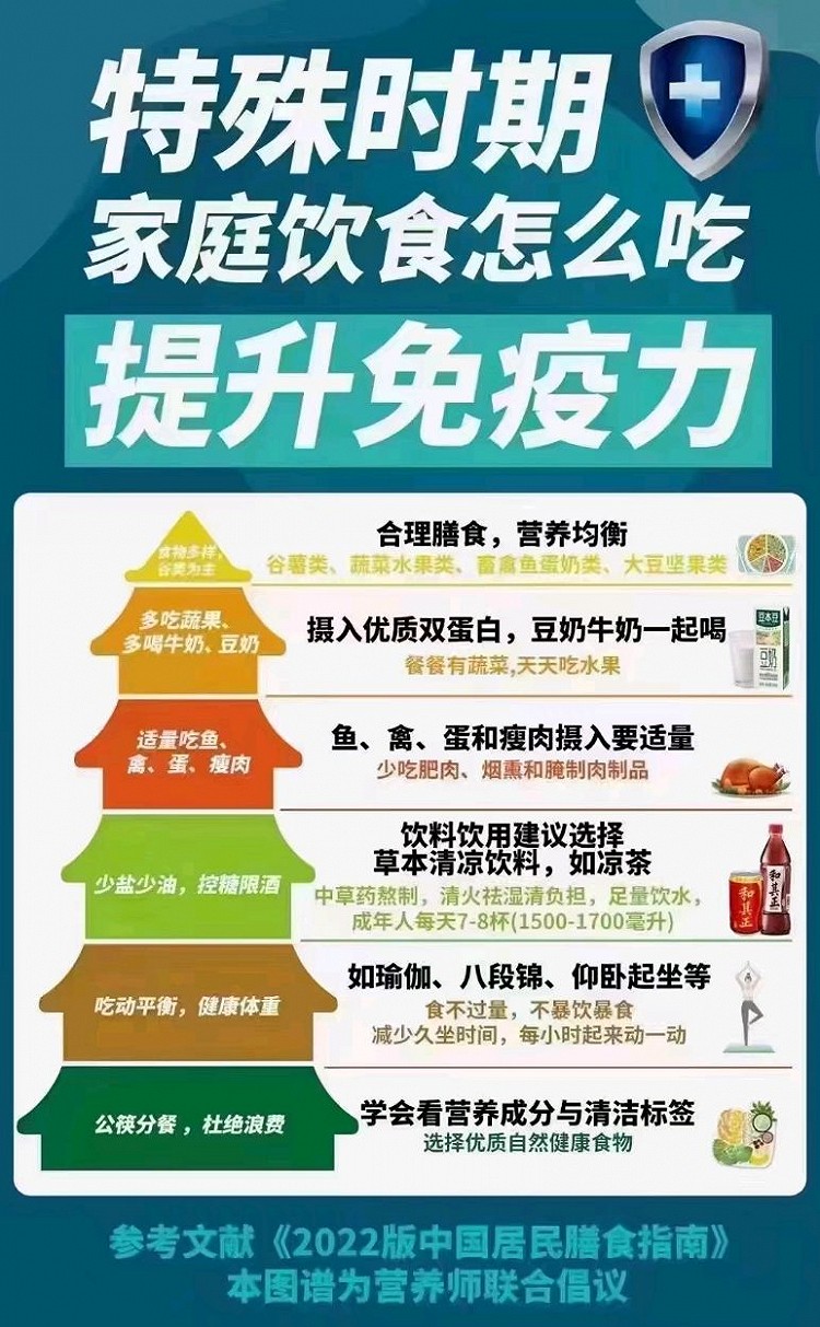 特殊时期怎么吃才能提高抵抗力？图2